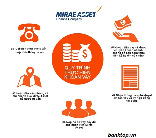 Đăng ký vay Mirae Asset