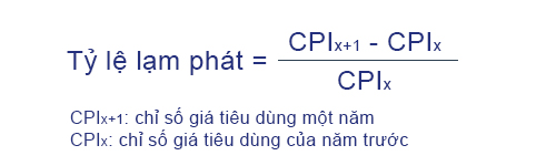 Công thức tính lạm phát