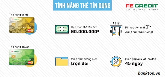 Ưu điểm thẻ tín dụng FE Credit