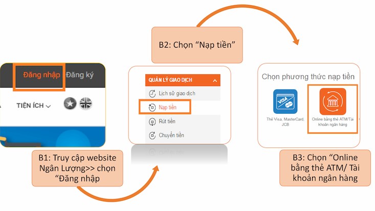 Hướng dẫn nạp tiền vào Ví Ngân Lượng