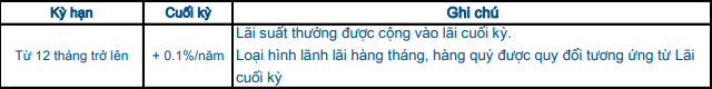 Lãi suất thưởng Trung niên phúc lộc