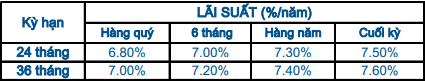 Tiết kiệm Đại Phát