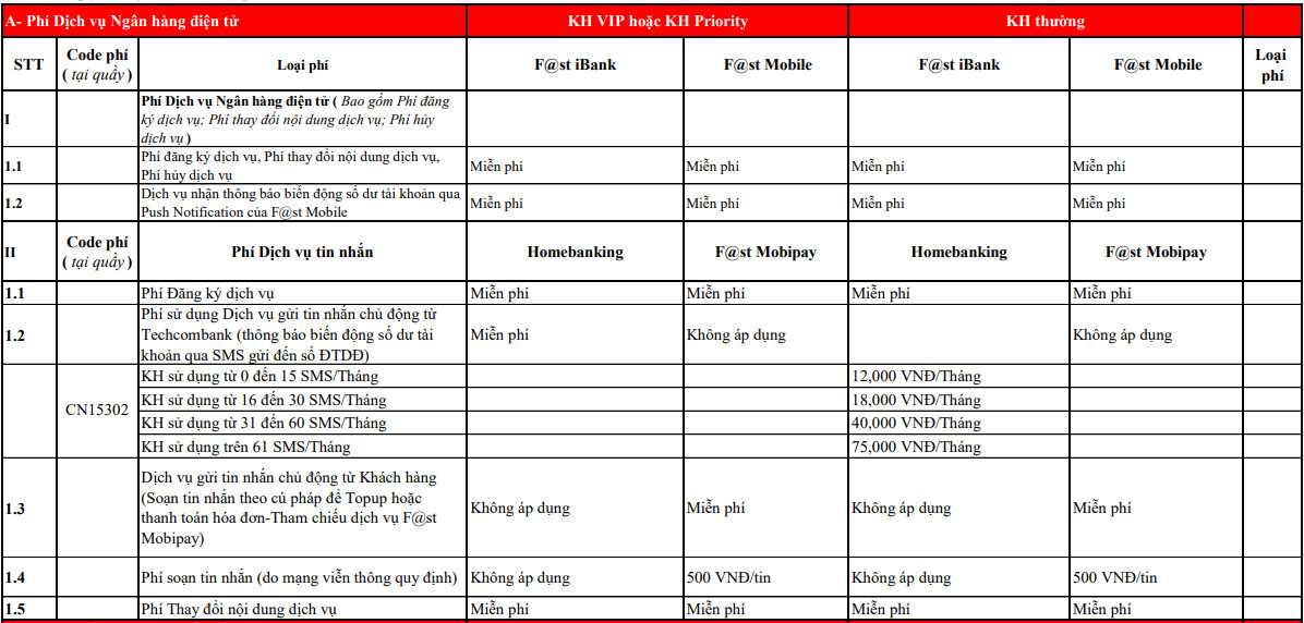 Biểu phí dịch vụ Internet Banking Techcombank