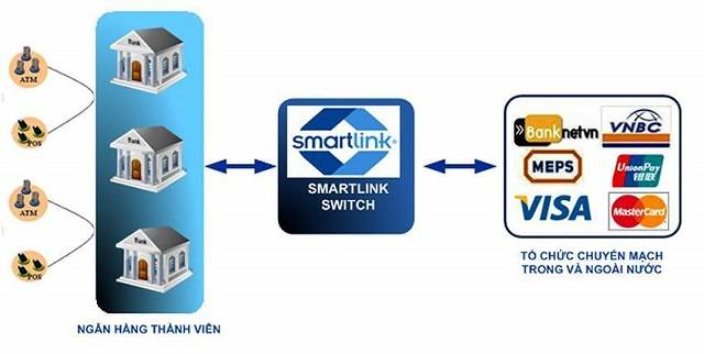 Smartlink là gì?