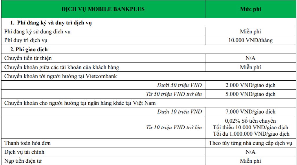 Biểu phí dịch vụ Bankplus Vietcombank