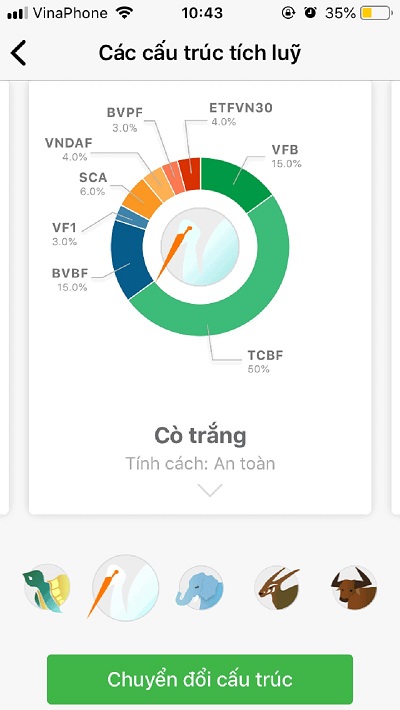 Cấu trúc Cò Trắng chứa rủi ro ở mức vừa phải