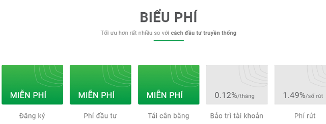 Biểu phí dịch vụ trên Finhay