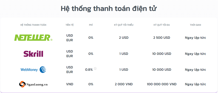 Quy định phí thanh toán điện tử 