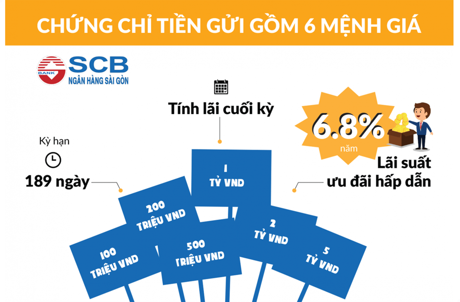 Chứng chỉ tiền gửi SCB là gì?