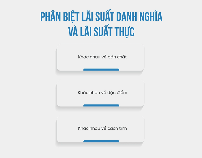 Lãi suất thực và lãi suất danh nghĩa khác nhau như thế nào?