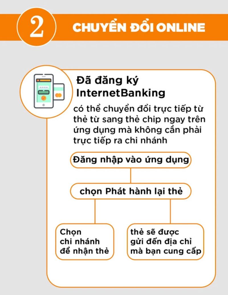 Đổi thẻ từ sang thẻ chip online