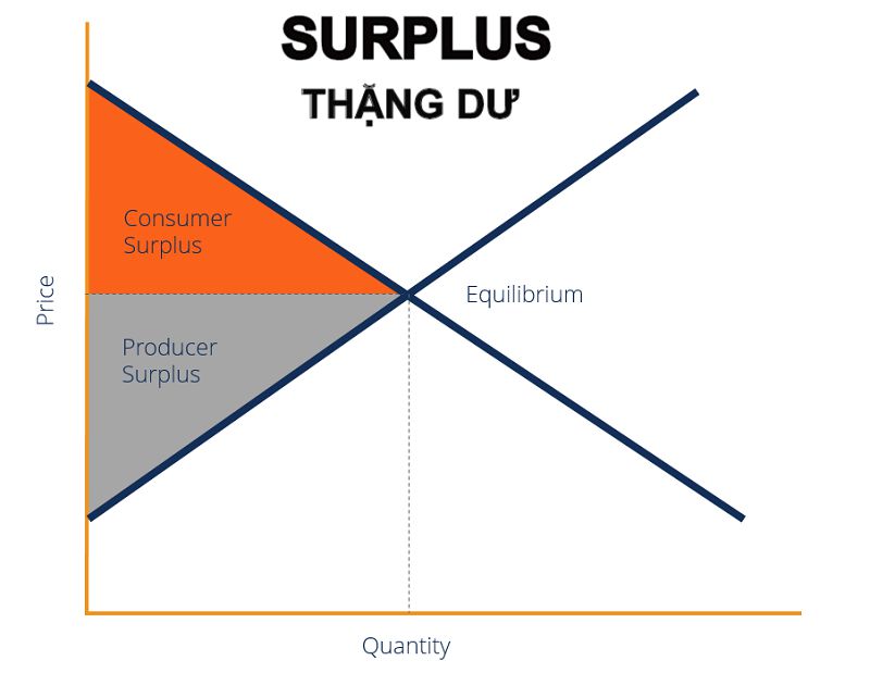 Tìm hiểu về giá trị thặng dư