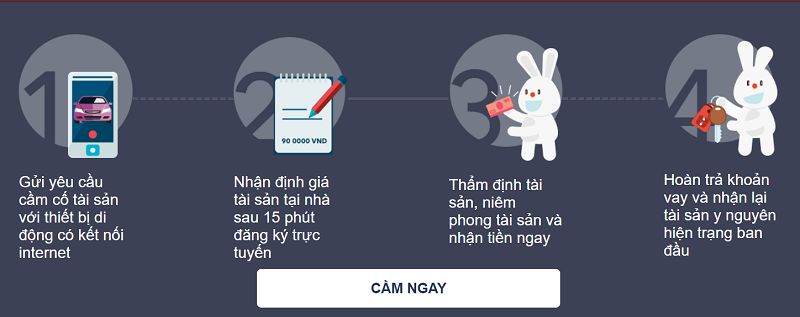 Ưu điểm vay tiền tại Camdonhanh