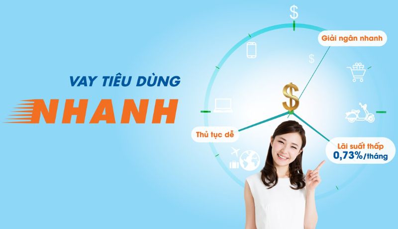 Lãi suất vay tiền ngân hàng Sacombank