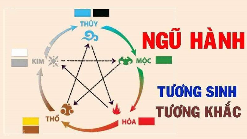 Tìm hiểu về số tài khoản hợp phong thủy