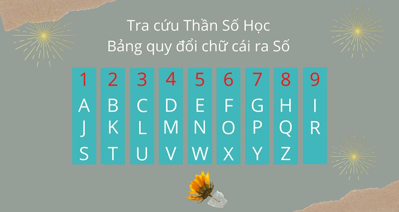 Chọn số tài khoản hợp mệnh hỏa theo Thần số học