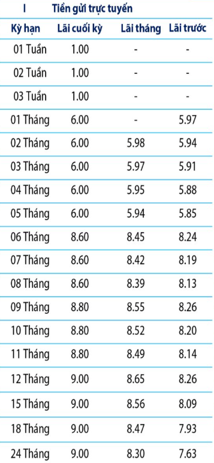 Ngân hàng Bản Việt: 9%/năm