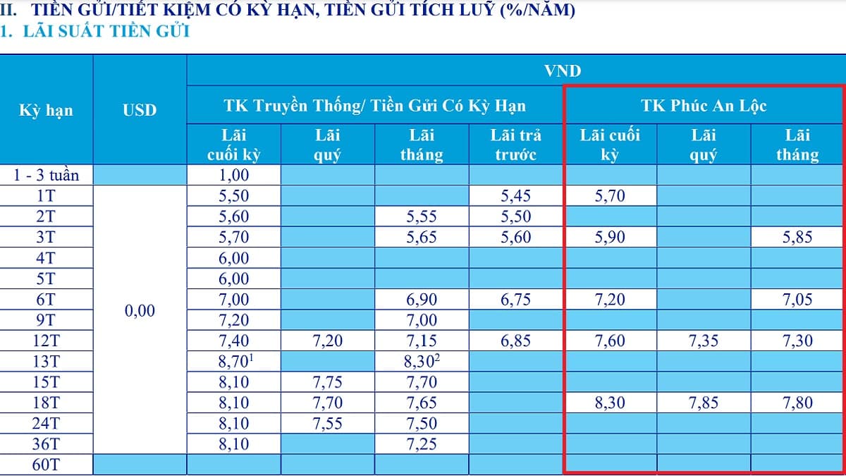 Lãi suất gửi tiết kiệm An Lộc