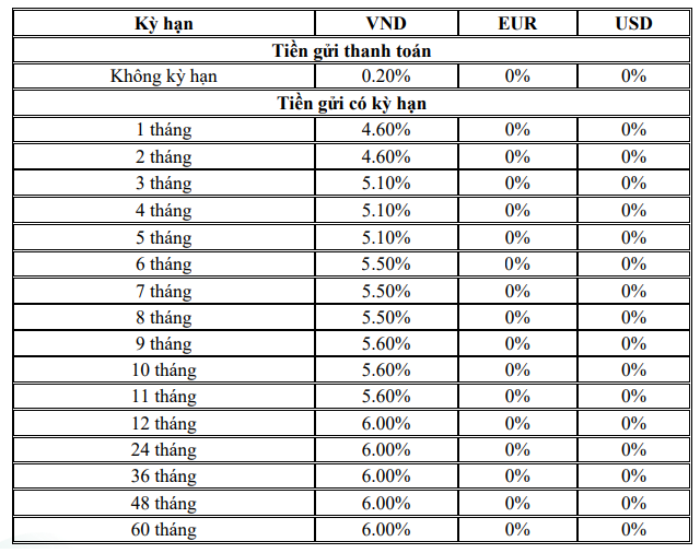 Bảng lãi suất gửi tiết kiệm BIDV dành cho khách hàng Doanh nghiệp: