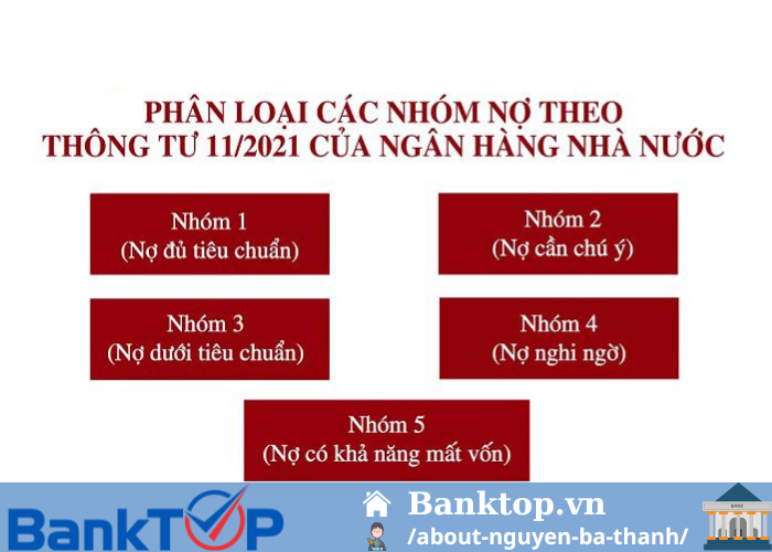 Tìm hiểu về phân loại các nhóm nợ xấu