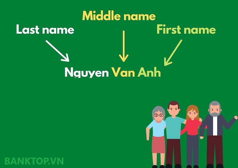 First Name, Last Name Là Gì? First Name Là Họ Hay Tên?