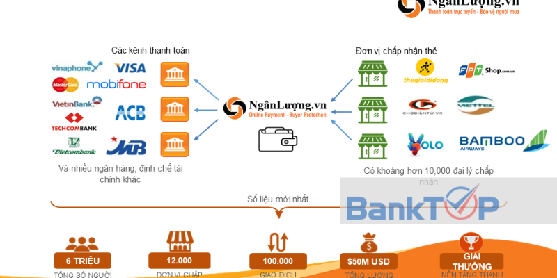 Ngân Lượng hỗ trợ chuyển tiền từ thẻ cào thành tiền mặt